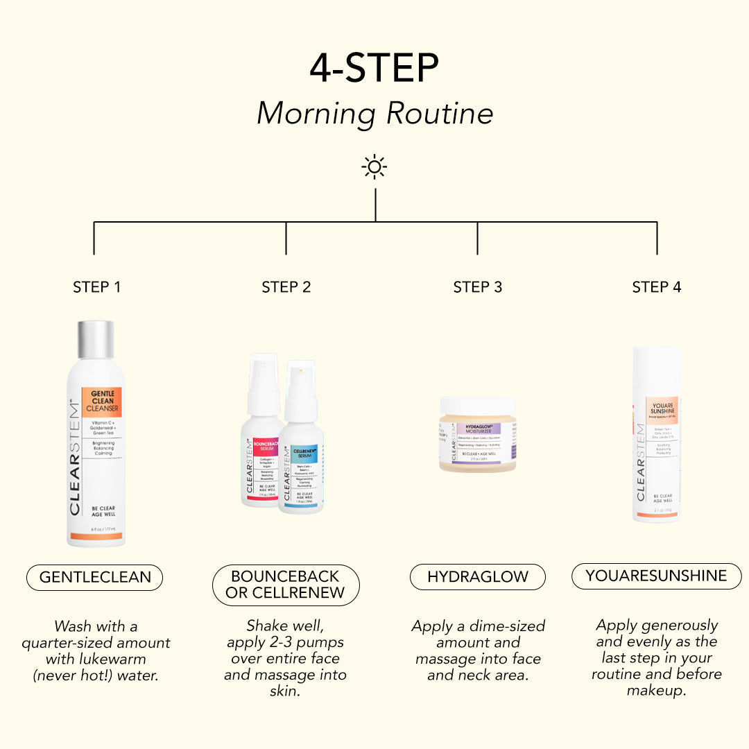 4 step morning skincare routine with CLEARSTEM